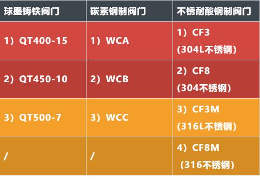干货关于阀门的知识点都在这里了,让你更直接了解阀门