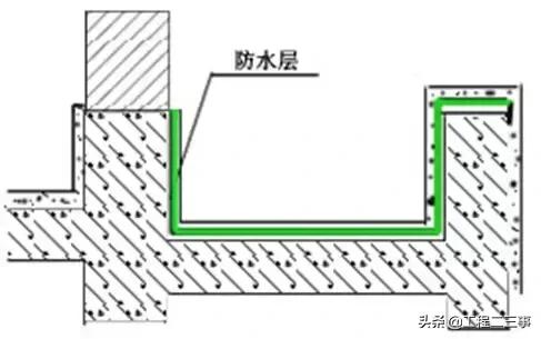 万科户型改造及布局设计,万科总平面规划设计技术标准