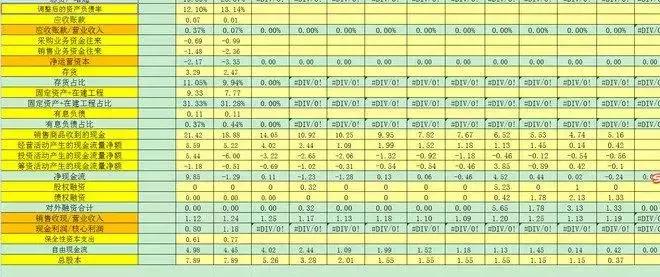 如何通过股市分析公司,股市怎么去分析一个公司是好公司