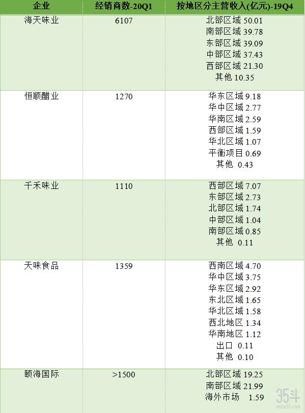 海天味业市值蒸发超400亿,海天味业市值2019年12月31日