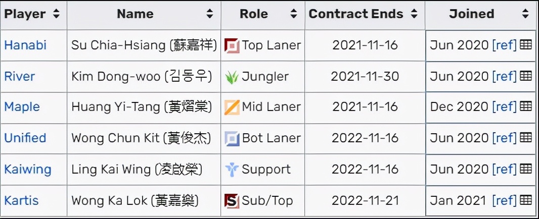 英雄联盟2019年全球总决赛赛程,2015英雄联盟全球总决赛巡礼