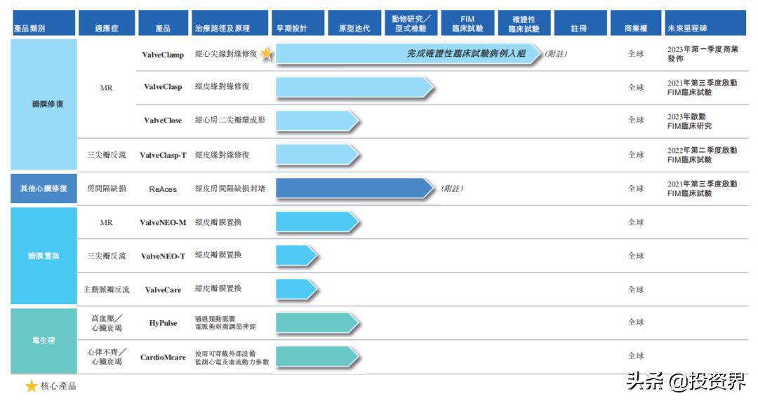 一位80后创业,一名80后创业