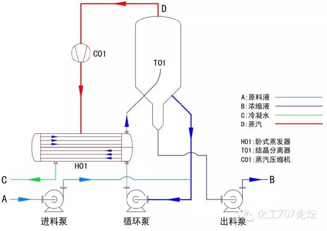 结晶蒸发器结构图,mvr双效连续结晶蒸发器工作原理