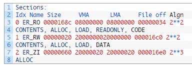 使用VisualGDB开发KeilMDK-ARM项目