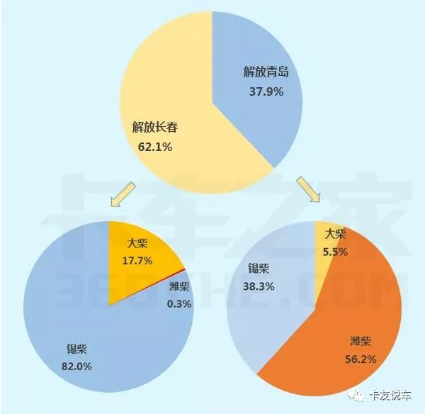 卡车选哪款发动机最好,卡车柴油的好还是汽油的好