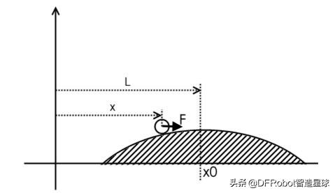 自制简单健身自行车,简单自造小自行车