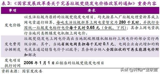 2023垃圾焚烧发电行业深度报告,马太效应在各行业中越来越明显