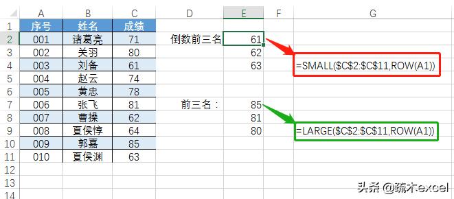 excel中的large函数和small函数，小函数大作用