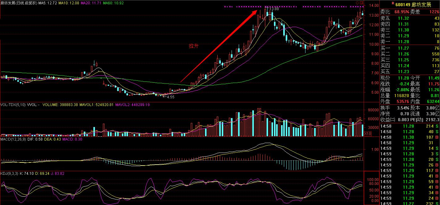 主力行为学炒股,主力行为学主力建仓