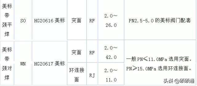 安装工程实例大全,安装法兰的优缺点
