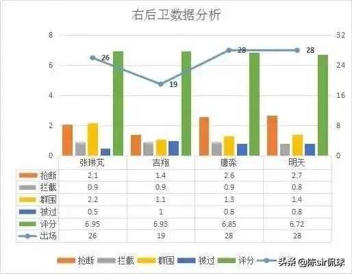 李铁国足有多强,李铁抢断数据