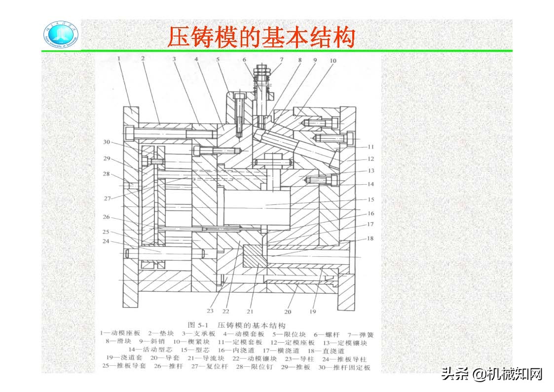 压铸模的结构,压铸件分型面设计
