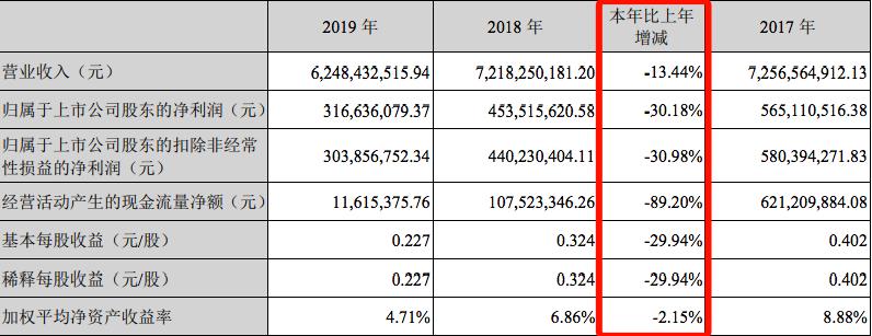 友阿奥莱和百联奥莱,友阿股份复权价