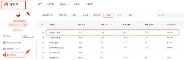 淘宝没有货源卖什么比较好,新手开淘宝卖什么好入门