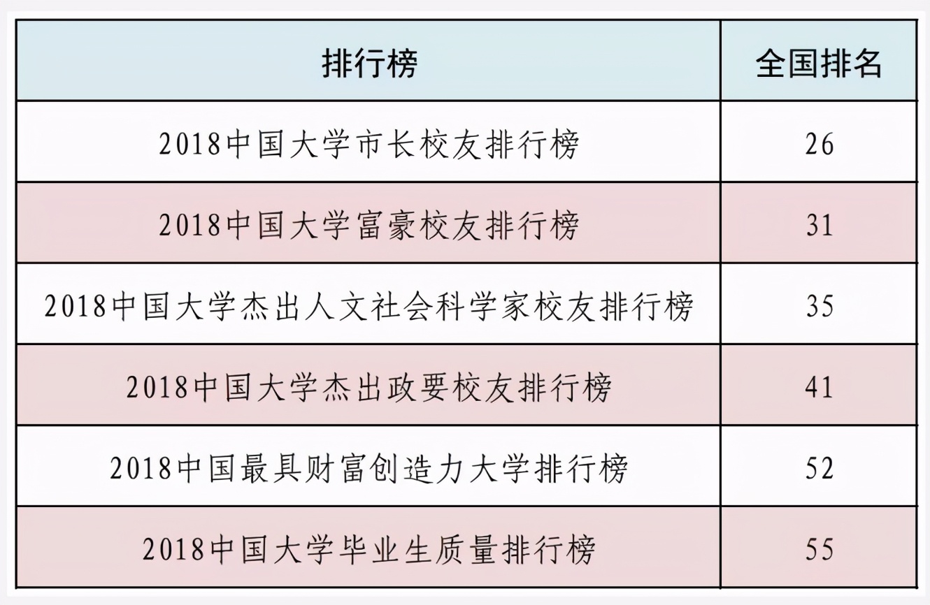 东北财经大学：一所业内认可度极高的老牌财经院校