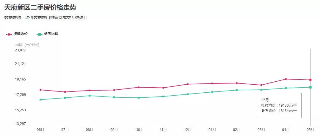 天府新区板块二手房,天府新区哪些二手房跌得厉害