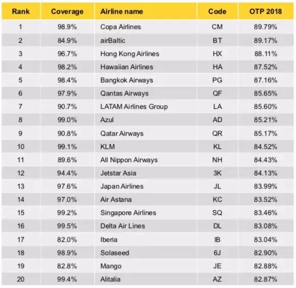 国内各大航司延误率2023,航司航班量