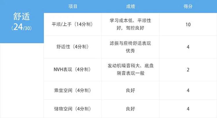 一汽丰田suv荣放rav4哪个颜色好看,家用suv选rav4荣放和crv哪款合适