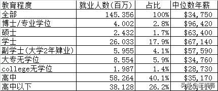 1斤樱桃只要七八块，60岁还在还助学*款贷**，美国人的收割和被收割