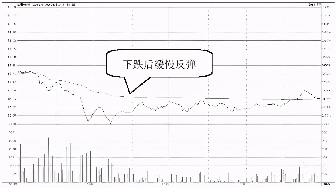 操盘手退役的真实原因,操盘手为什么不把自己炒作