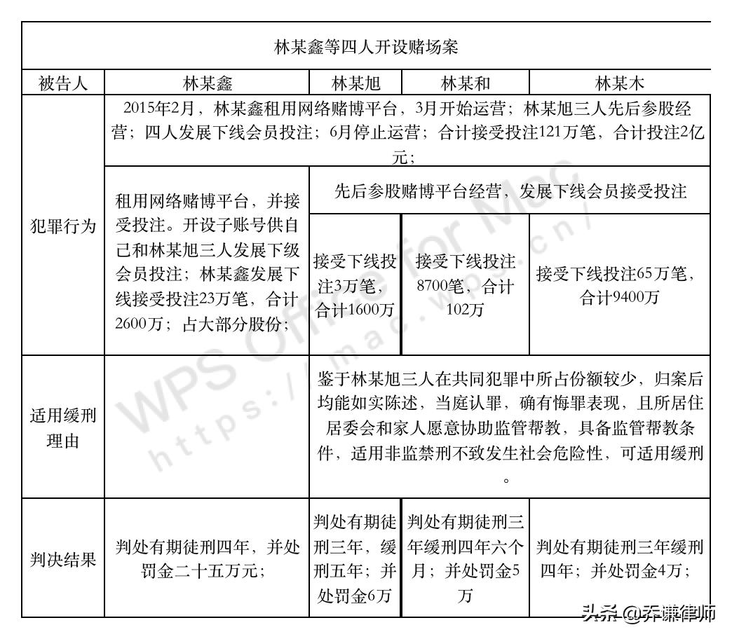 开设赌场罪判缓刑的条件,网赌开设赌场罪判缓刑案例