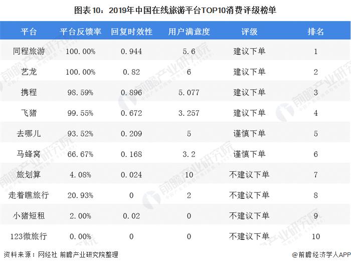在线旅游市场的发展趋势分析图,在线旅游业的盈利模式