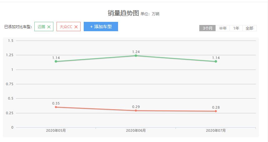 全新大众车型迈腾和cc结合体,大众最美cc整车翻新
