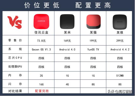 现在什么牌子的网络机顶盒最好用,网络机顶盒怎么选比较好