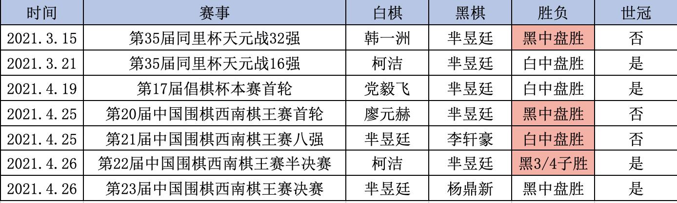 梦百合决赛第一局胜负消息,梦百合业绩
