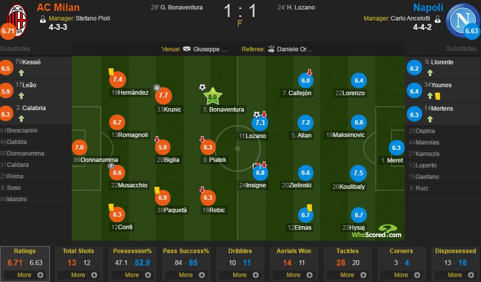米兰专栏伊布回归,米兰最新专栏消息