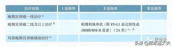 pd-1肿瘤免疫治疗药物,pd-1和pdl-1治疗恶性肿瘤的机制