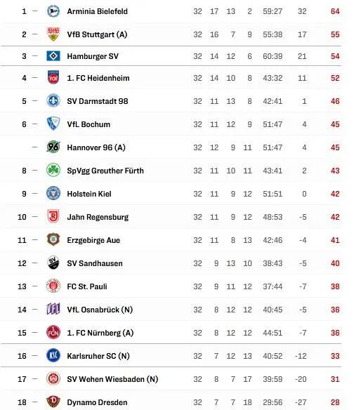 德乙斯图加特汉堡单关,德乙汉堡vs斯图加特