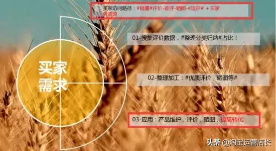 淘宝运营自学全套教程干货,淘宝运营新手必看实操