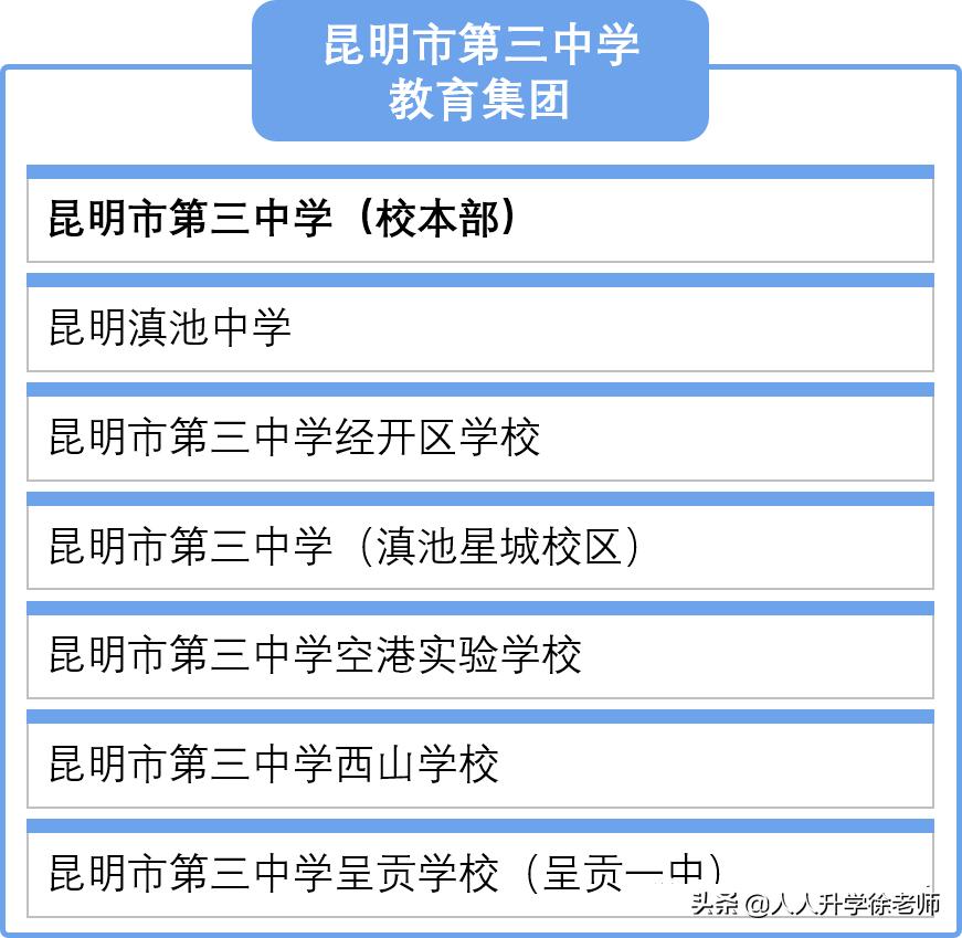 昆明昆三中高中录取分数线,昆明初中昆三中排名一览表