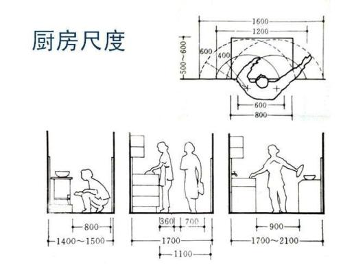 全屋布局尺寸设计,全屋布局尺寸一览表