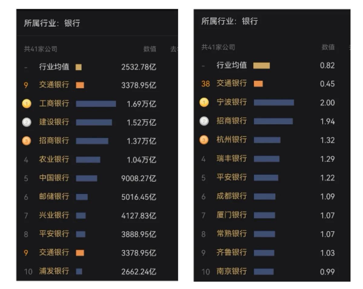 交通银行现状,交通银行困局