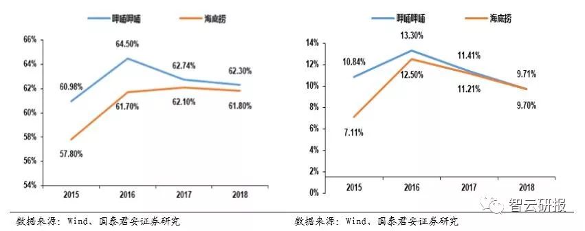 火锅行业的投资价值分析,投资好赛道优质公司与赢家共舞