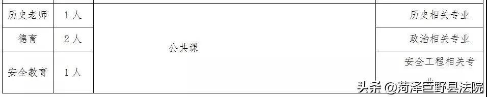 菏泽市企事业单位招聘从哪看,菏泽最近3天国企招工信息