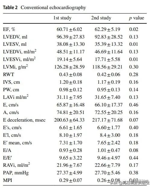 慢性心力衰竭心脏大能做高压氧吗,慢性心力衰竭需要氧疗吗