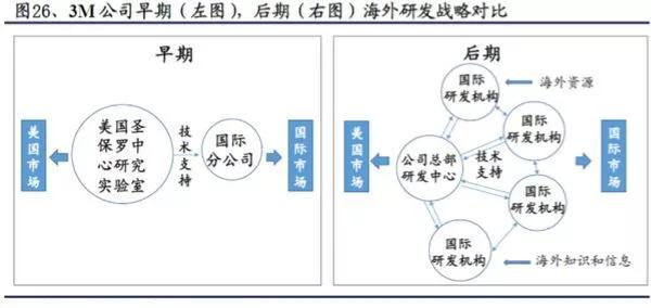 被戏称为“除了上帝,什么都造”的3M到底有多神奇?