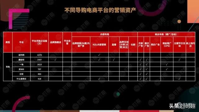 电商社交营销玩法,电商大促营销玩法