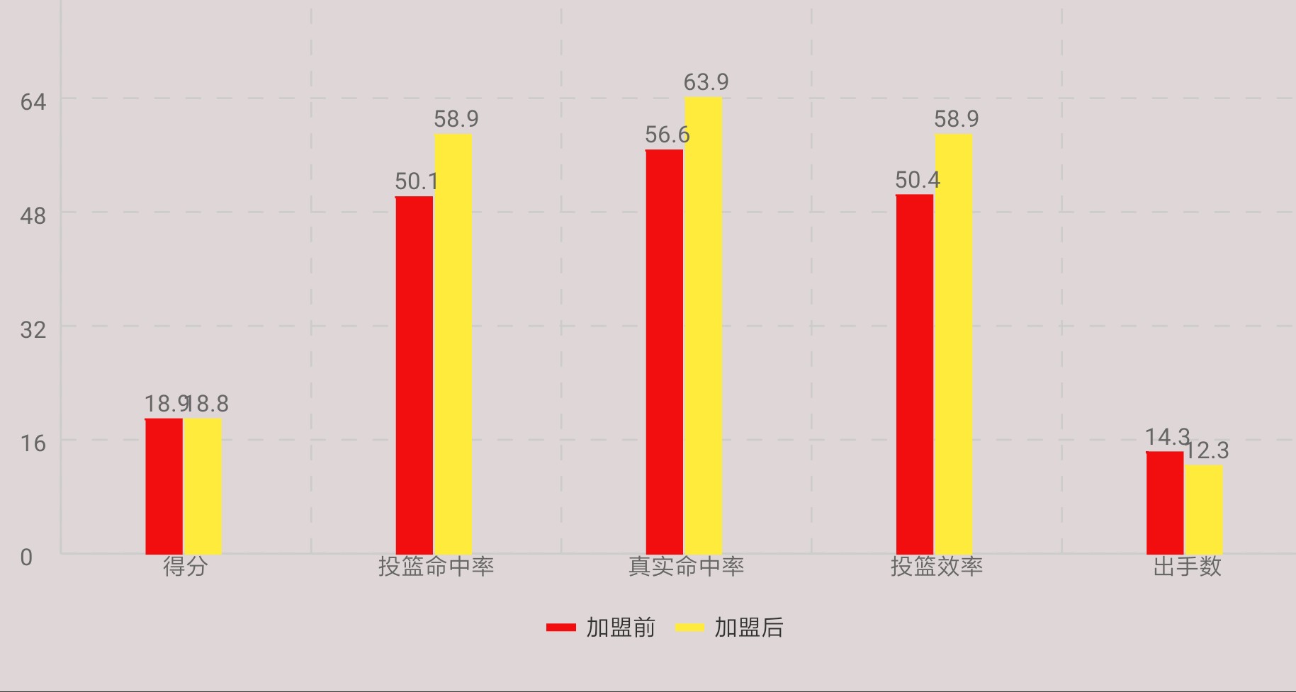 保罗加索尔湖人时刻,保罗加索尔湖人紫金生涯