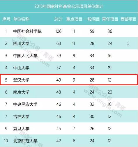 武汉大学最近几年进步了吗,武汉大学全部资料