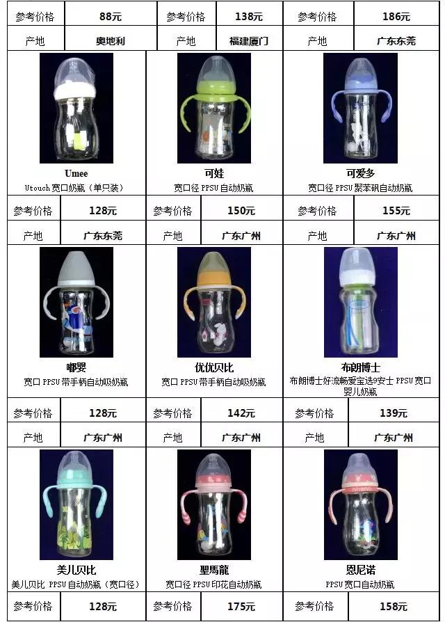 国内外奶瓶奶嘴大比对:宝宝好才是真的好!