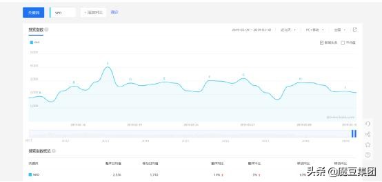 网络优化seo途径有哪些,网络seo优化知识