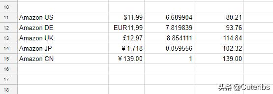 技术宅拯救技术宅,技术宅拯救世界网购被骗