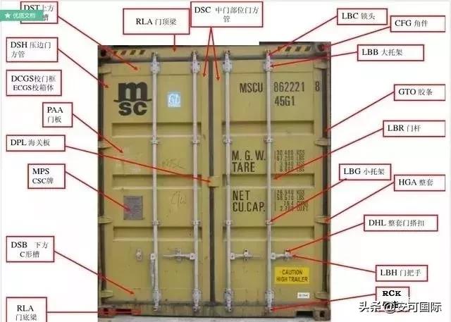 物流集装箱专业知识,冷藏集装箱的知识