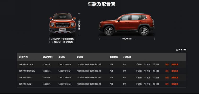 哈弗大狗2021款1.5t马犬版测试,哈弗大狗1.5tdct马犬版白色