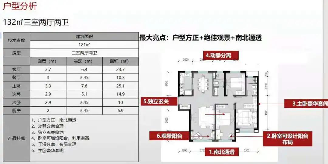 港务区楼盘值不值得买,港务区板块最值得入手的改善楼盘