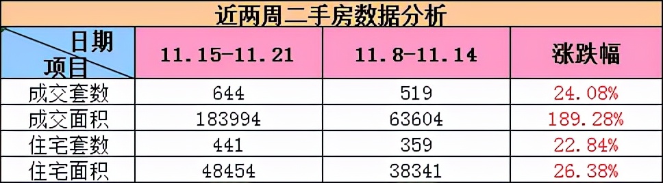 成交量连涨4个月厦门二手房均价,3.30-4.5厦门楼市成交数据